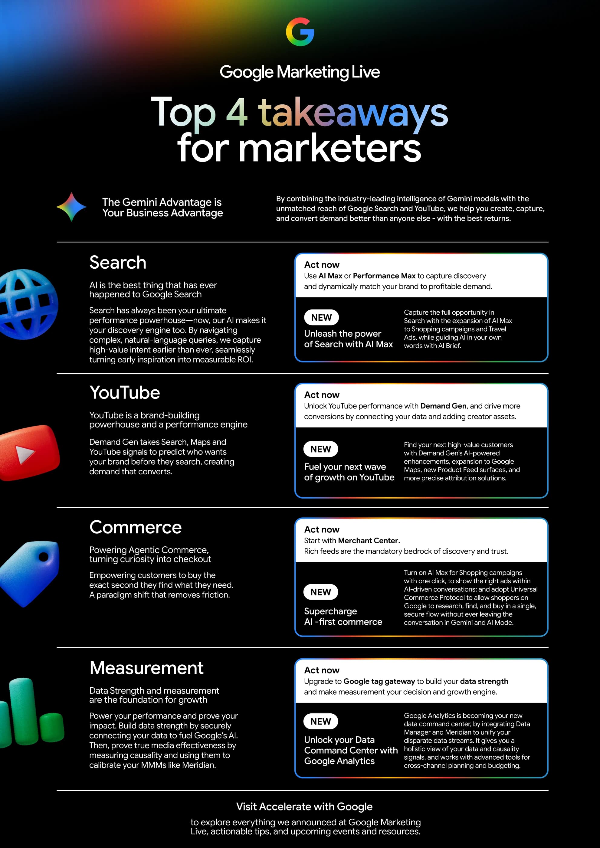 Google Marketing Live (GML) EMEA: Top 4 Takeaways for Marketers