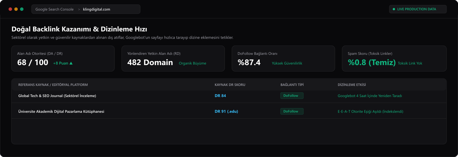 Kaliteli Backlink Kazanımı ve İndeksleme Hızı