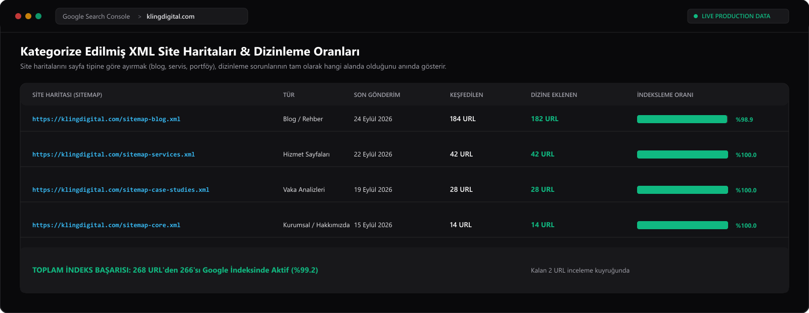 Kategorize Edilmiş Site Haritaları