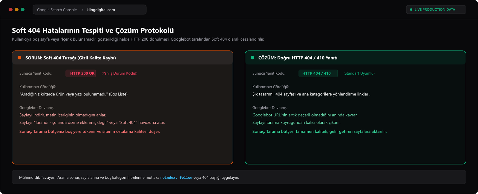 Soft 404 Hatalarının Tespiti