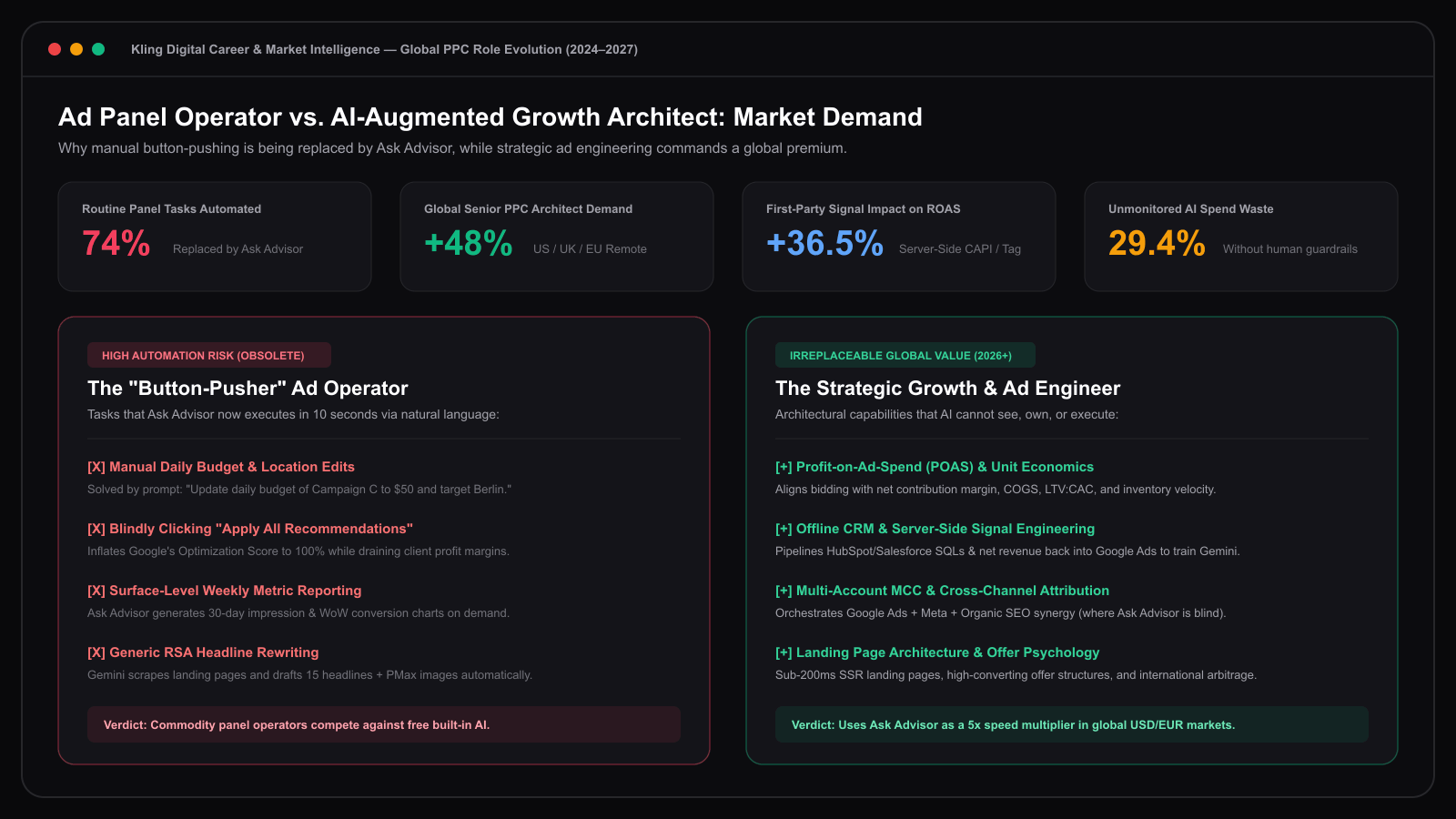 Reklam Paneli Operatörü ve Stratejik Büyüme Mimarı Değer Matrisi